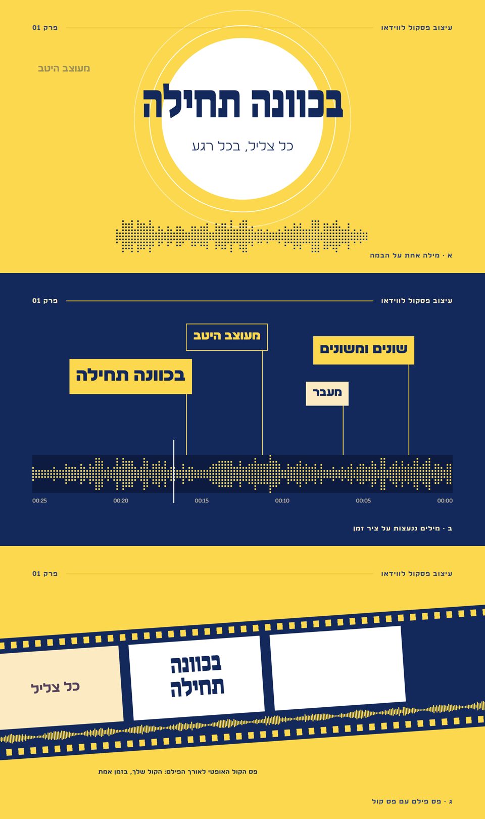 שלושה קונספטים למותג